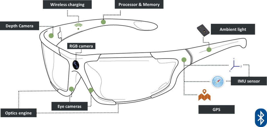 Embedded Navigation System 