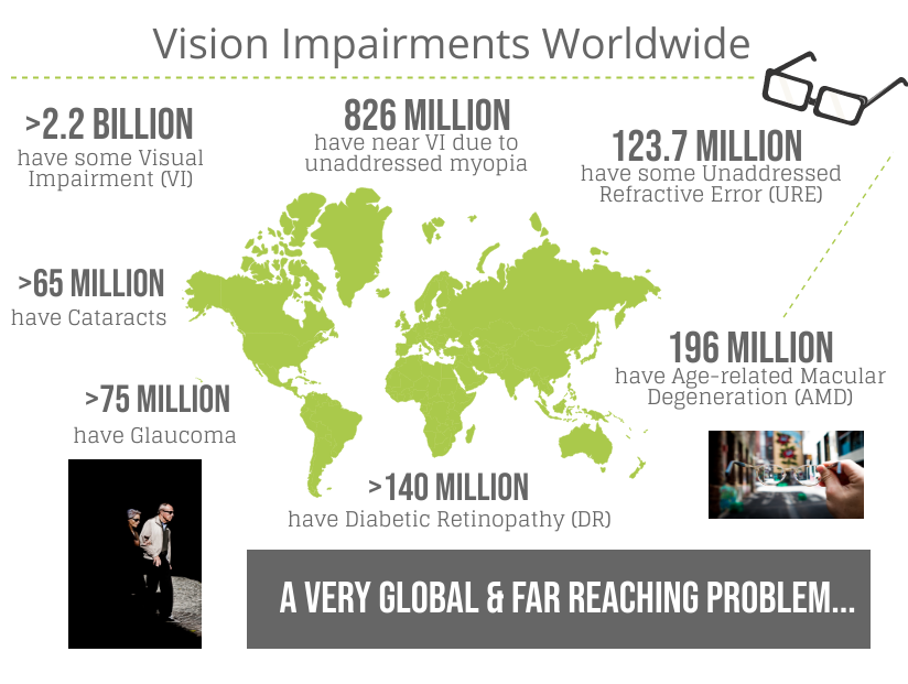 See Far infographic vision impairmants world wide