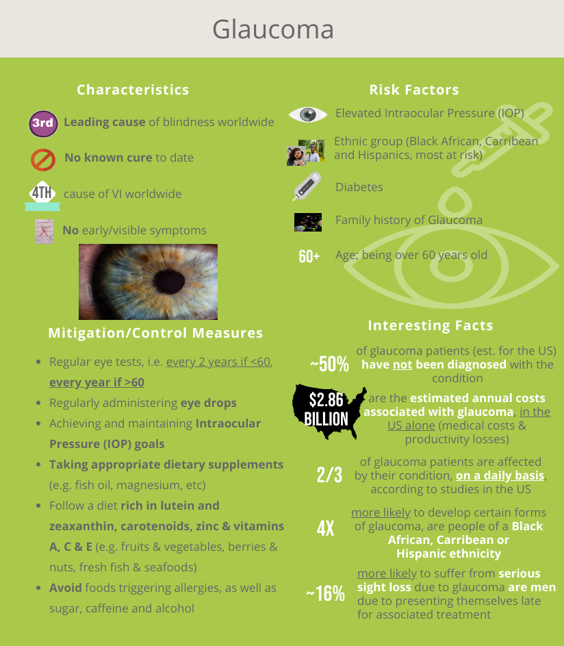 See Far Glaucoma Data