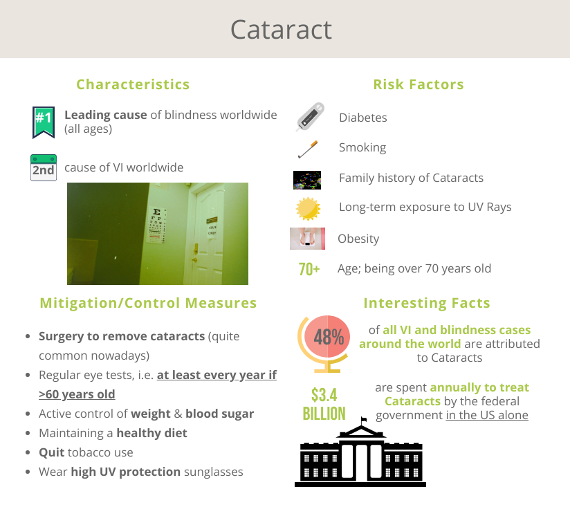 See Far Cataract Data 