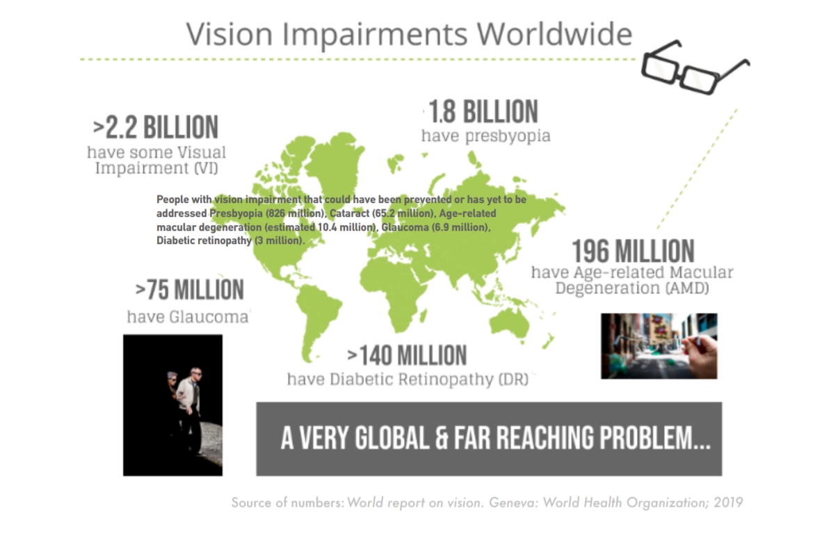 Vision Impairments Worldwide image