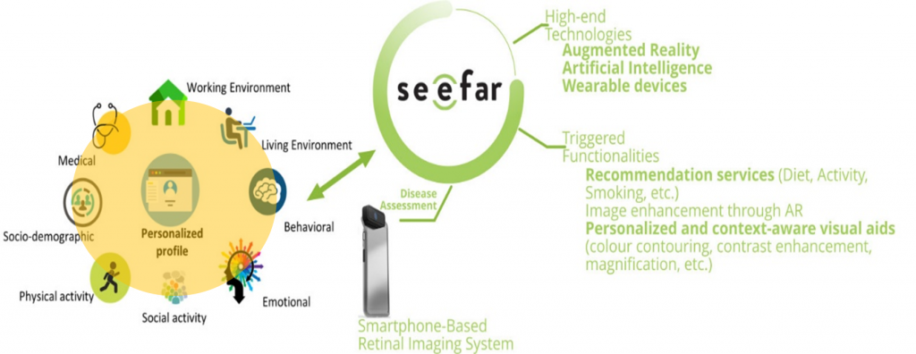 hightechrecnologies see far smart glasses