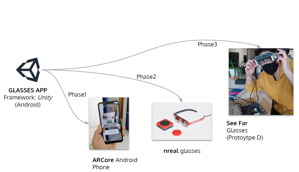 glasses app Framework unity android